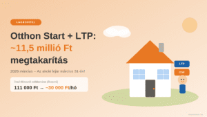 5 bank ajánl már 3% alatti Otthon Start hitelt. LTP-vel akár 3 millió forint megtakarítás érhető el.