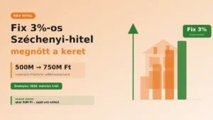 Új Széchenyi hitel konstrukció, és megemelt hitelkeret